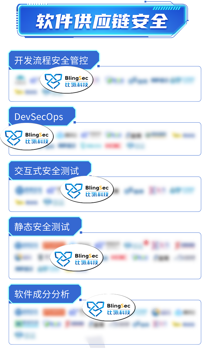信通院全景图发布 比瓴科技领跑软件供应链安全，多领域覆盖数字安全服务