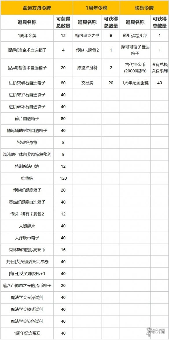 《命运方舟》周年庆典“亚克拉西亚之旅”17日同步上线