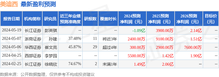 美迪西：安徽省铁路发展基金、国元创新投资等多家机构于7月12日调研我司