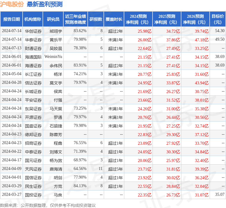 沪电股份：7月15日接受机构调研，LyGH Capital、海通证券参与