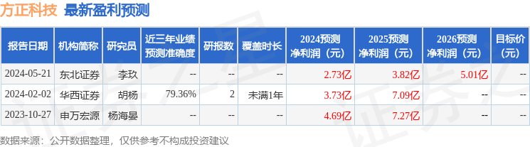 方正科技：7月12日接受机构调研，瑞信致远私募基金、信达澳亚基金等多家机构参与
