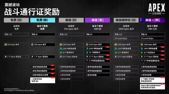 《Apex英雄》通行证改革引众怒 Steam差评如潮创新高