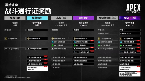 只改个通行证，《APEX英雄》怎么就“差评如潮”了？