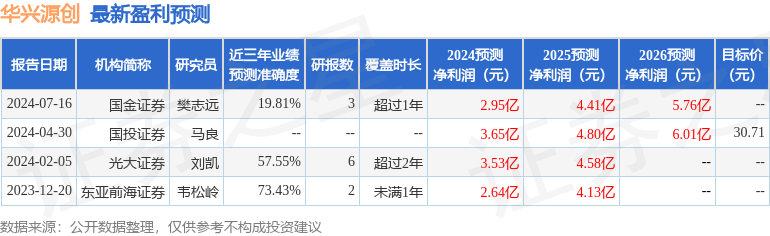 华兴源创：国金证券、恒越基金等多家机构于7月19日调研我司