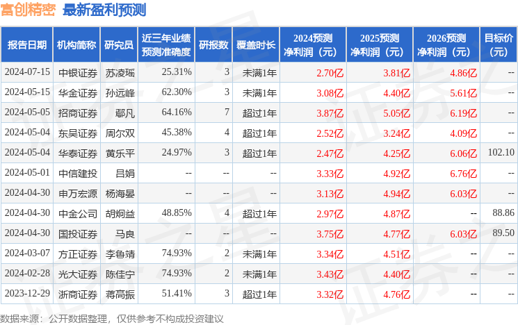 富创精密：7月17日进行路演，长江证券、天弘基金等多家机构参与