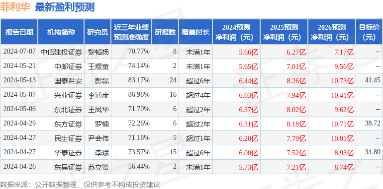 菲利华：7月18日组织现场参观活动，投资者参与