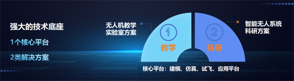 陕西技术交易大会璀璨起航，卓翼飞思无人智能领域研究成果备受瞩目