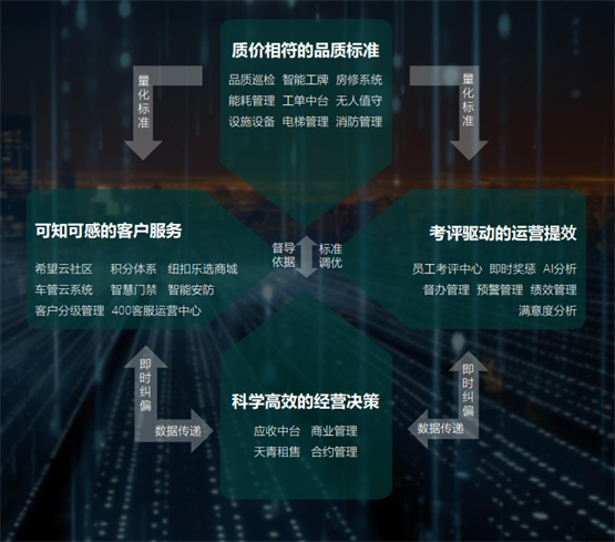 解构新希望服务的「成都深耕」之意