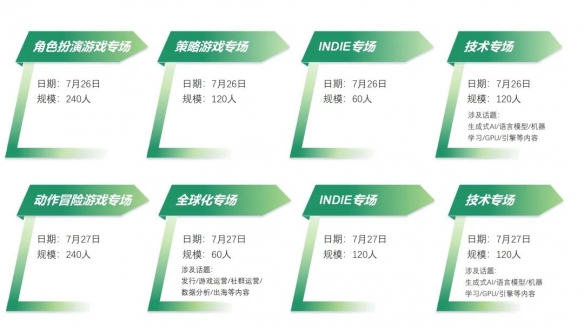 【会议+Express】2024 中国游戏开发者大会(CGDC)动作冒险、角色扮演、策略、全球化、试玩区详情曝光!