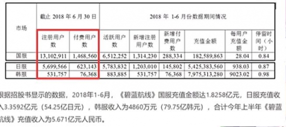 若是对游戏不满，玩家是否该极端对冲？