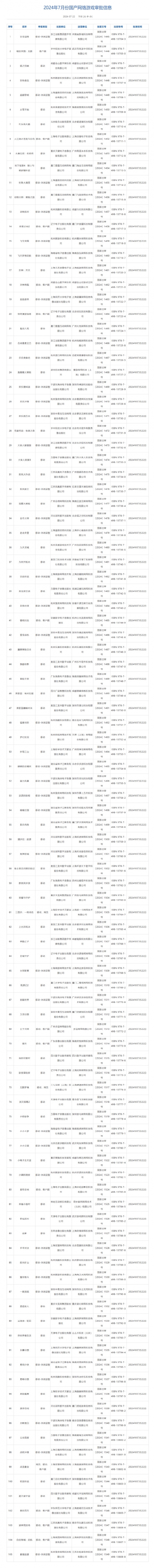 国家新闻出版署公布2024年7月国产游戏版号审批名单