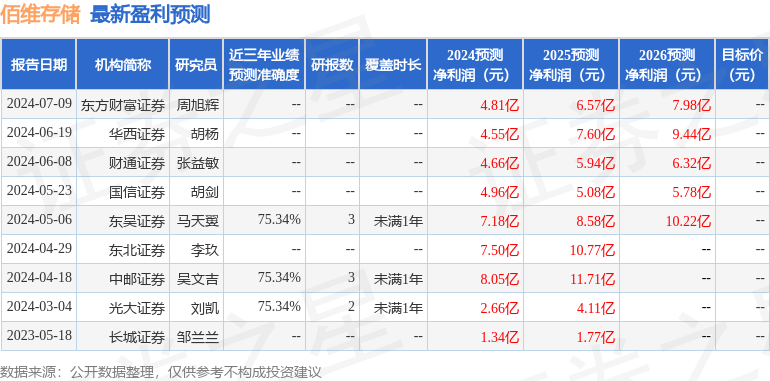 佰维存储：7月19日接受机构调研，金信基金、华能信托等多家机构参与