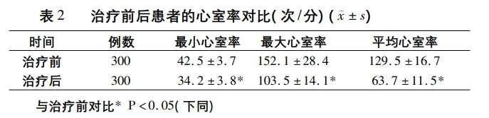 三伏天，忽然天旋地转，心率飙升，步长青花瓷稳心颗粒安抚您的“中暑”心脏