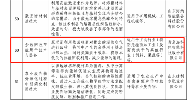 青岛海科佳挂面生产线创新技术入选2024年山东省低碳技术成果目录