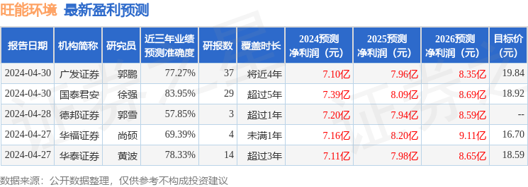 旺能环境：7月24日接受机构调研，德邦证券、幸福人寿等多家机构参与
