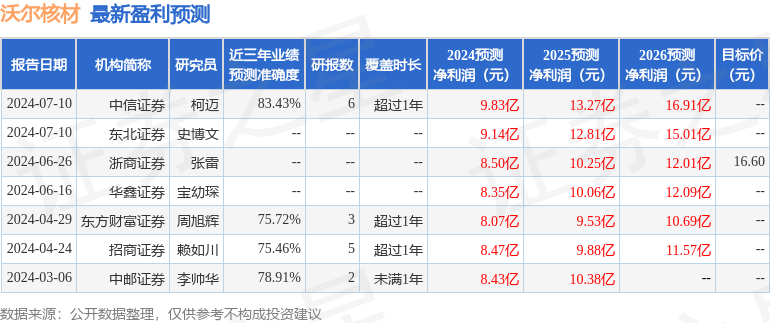 沃尔核材：天风证券、海通证券等多家机构于7月23日调研我司