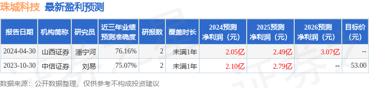 珠城科技：7月24日组织现场参观活动，浙江民营企业联合投资股份有限公司、北京高溪资产管理有限公司等多家机构参与