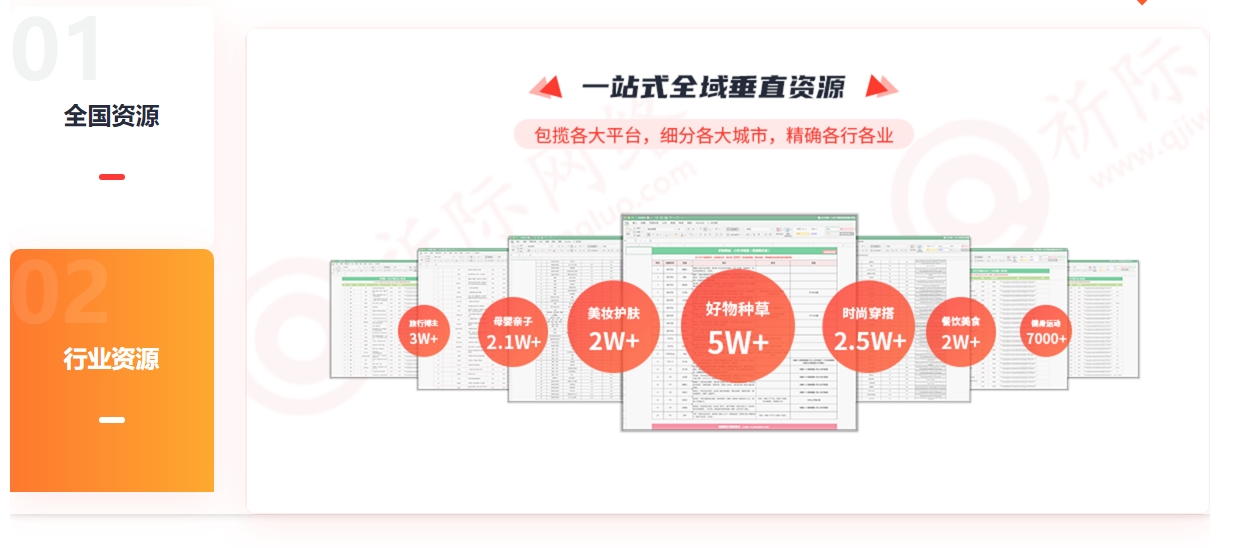 祈际网络：同城探店达人种草的方法有哪些？