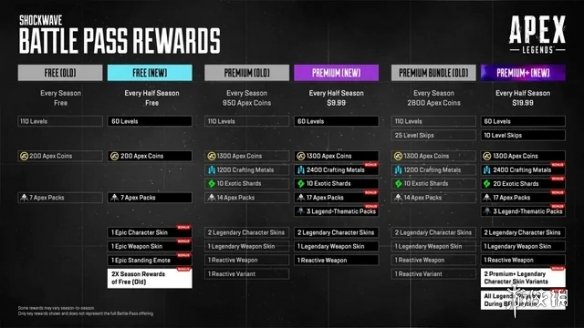 《Apex英雄》玩家吐槽限时通行证对最新更新强烈不满
