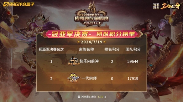 996传奇家族争霸赛24年夏季赛完赛，乱世家族“快乐”冲顶冠军宝座