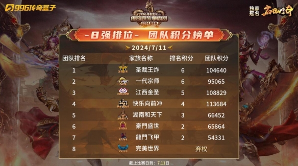 996传奇家族争霸赛24年夏季赛完赛，乱世家族“快乐”冲顶冠军宝座