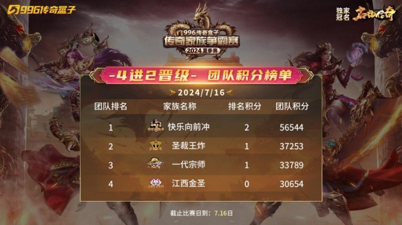 996传奇家族争霸赛24年夏季赛完赛，乱世家族“快乐”冲顶冠军宝座