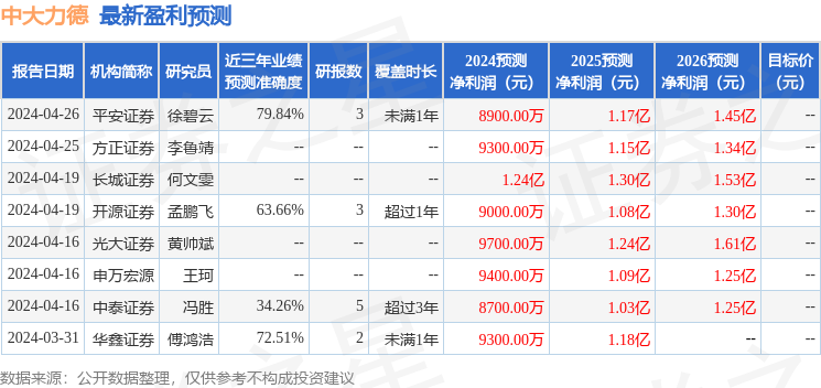 中大力德：世邦基金投资者于7月17日调研我司