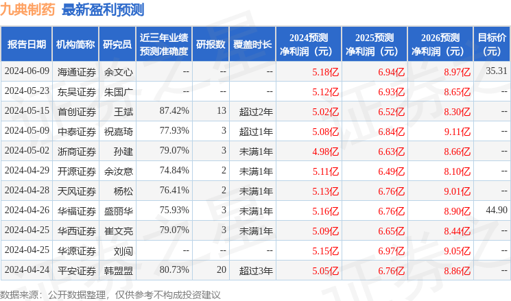 九典制药：银河证券、国盛证券等多家机构于7月25日调研我司