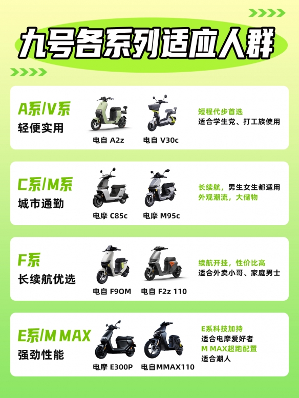 学生党电动车怎么选？九号电动车各系列选购指南