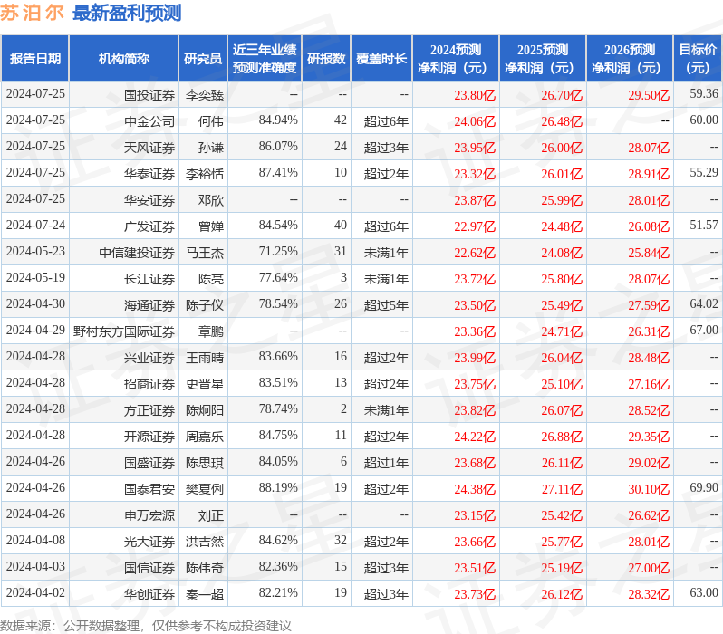 苏泊尔：7月25日接受机构调研，包括知名机构宽远资产的多家机构参与