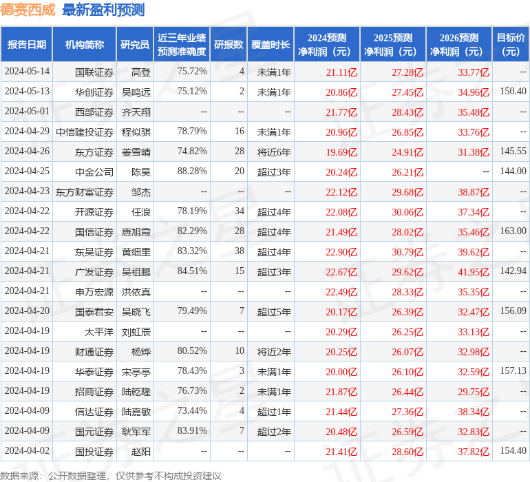 德赛西威：7月25日接受机构调研，中国银河证券、国投证券等多家机构参与