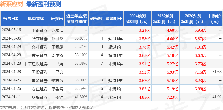 新莱应材：7月25日组织现场参观活动，朱雀基金、浙商证券等多家机构参与