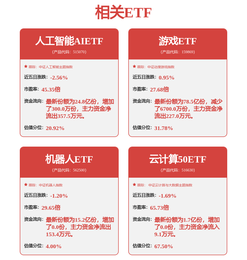 中控技术：7月19日接受机构调研，光大证券、长城证券等多家机构参与