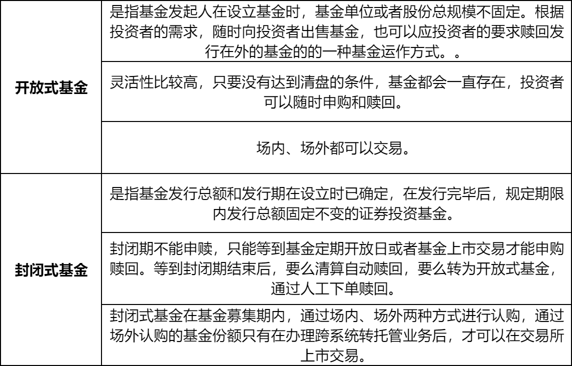 开放式基金与封闭式基金的区别(开放式基金与封闭式基金的区别有什么)