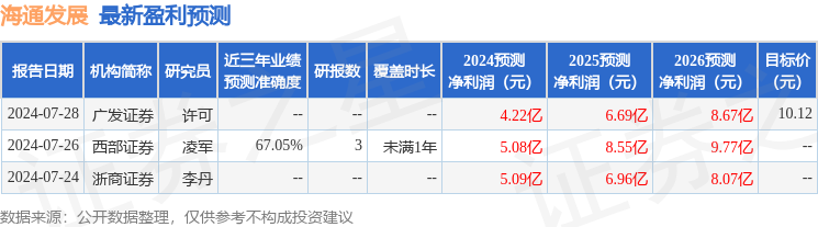 海通发展：8月1日召开业绩说明会，投资者参与