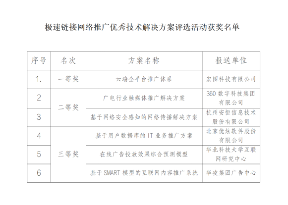 第三届极速链接网络推广优秀技术解决方案评选活动落幕  传媒行业专家宋书良点评获奖方案