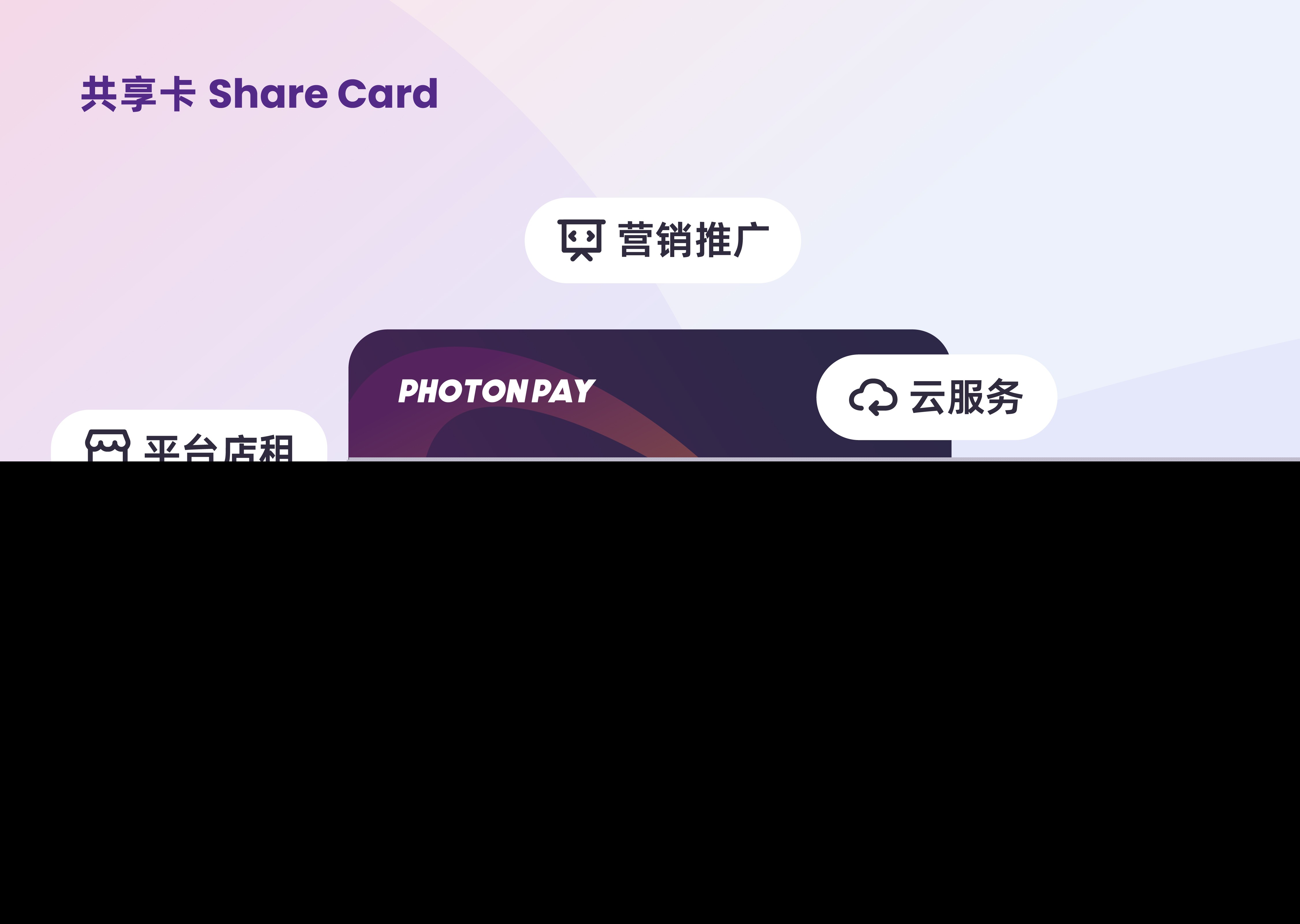 PhotonCard共享卡&常规卡，解锁全球支付新体验