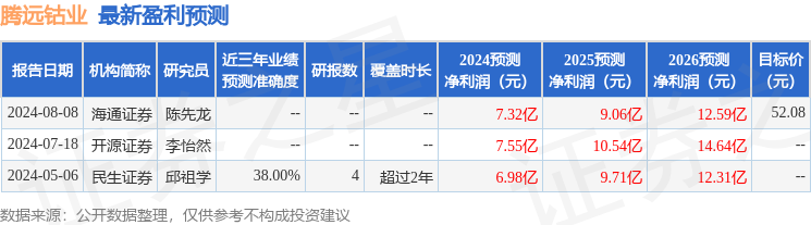 腾远钴业：8月26日接受机构调研，北京成泉资本管理有限公司、恒越基金管理有限公司等多家机构参与