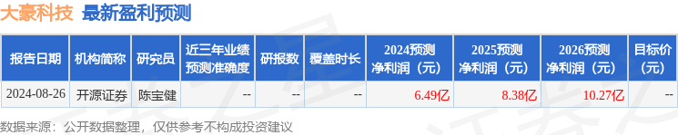 大豪科技：8月26日召开业绩说明会，中金公司、元兹投资管理(上海)有限公司等多家机构参与