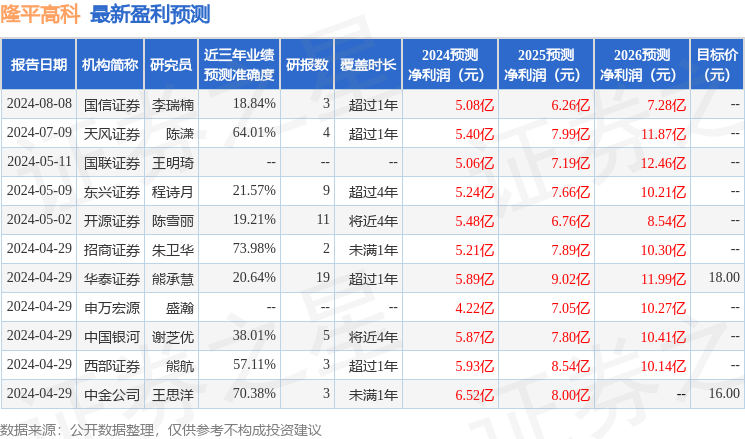 隆平高科：8月28日召开业绩说明会，包括知名机构希瓦资产的多家机构参与