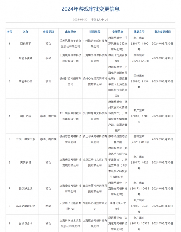 8月国产游戏审批信息发布：《明日方舟：终末地》等