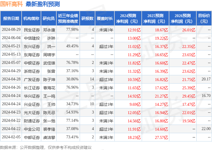 国轩高科：8月30日接受机构调研，投资者参与