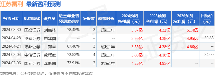 江苏雷利：上海途灵资产、申万宏源等多家机构于8月30日调研我司