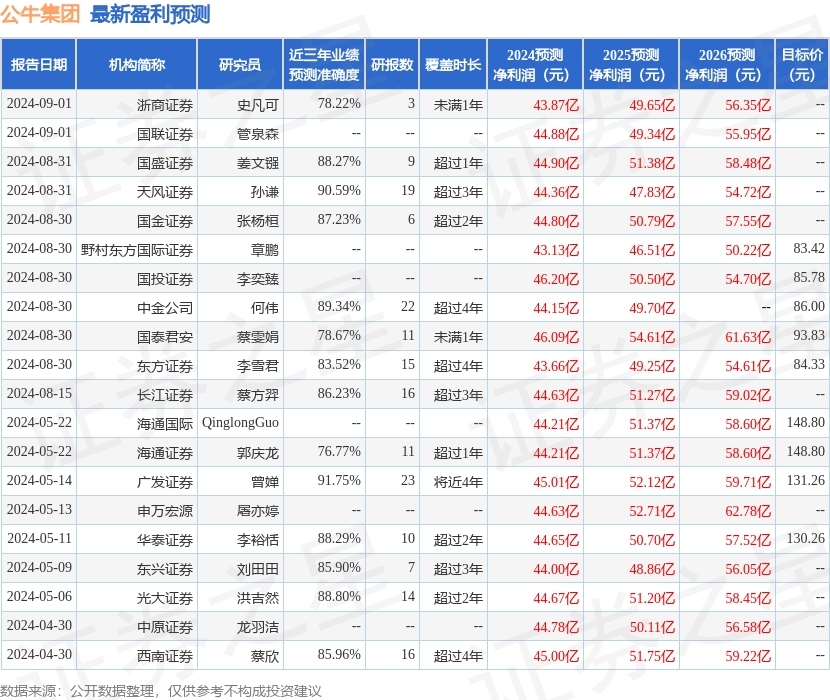 公牛集团：8月30日接受机构调研，中金公司、国泰君安证券等多家机构参与