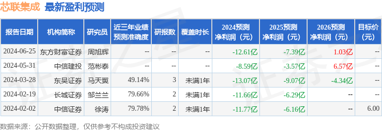 芯联集成：9月2日接受机构调研，中泰证券、满风资产等多家机构参与