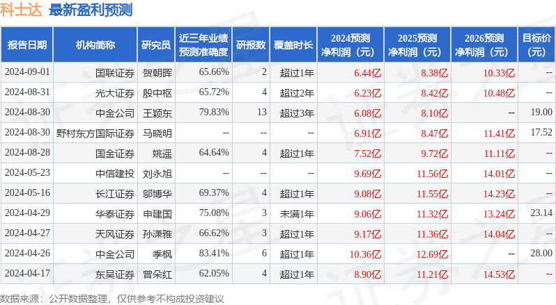 科士达：9月2日召开业绩说明会，投资者参与