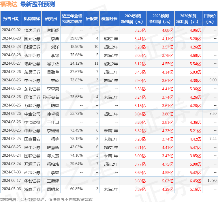 福瑞达：9月2日召开业绩说明会，投资者参与