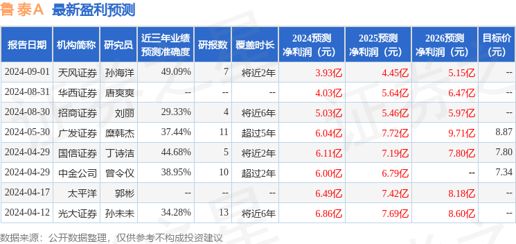 鲁泰Ａ：9月2日接受机构调研，广发纺服、远信(珠海)私募基金等多家机构参与