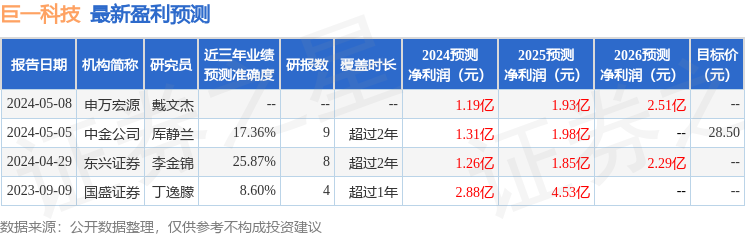 巨一科技：9月2日接受机构调研，上海申银万国证券研究所有限公司、国元创新投资有限公司等多家机构参与