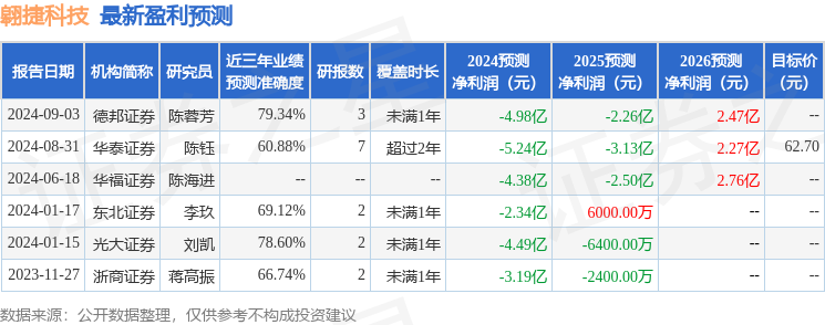 翱捷科技：Brilliance Asset、华福证券等多家机构于8月30日调研我司